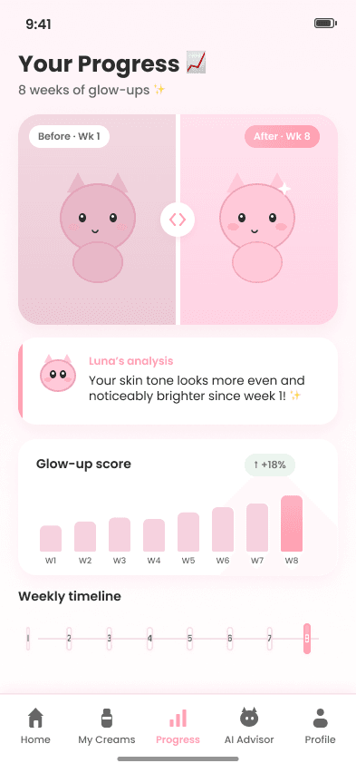 LunaGlow Progress screen with before/after comparison and glow score chart